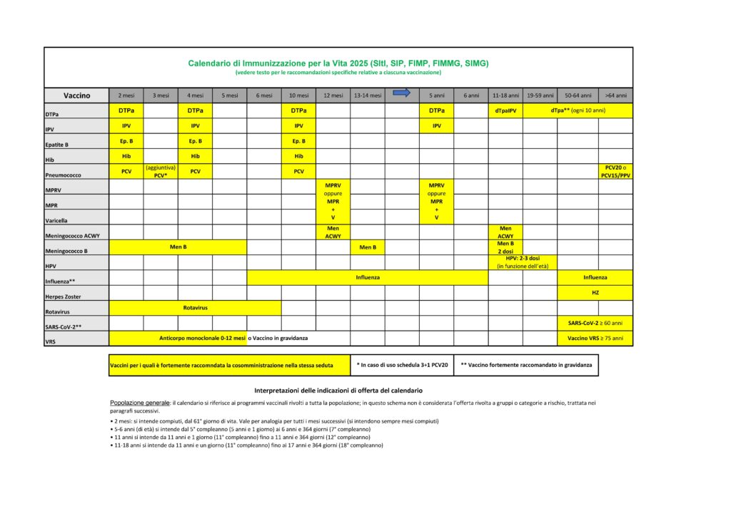 Calendario immunizzazione -2025_ITA